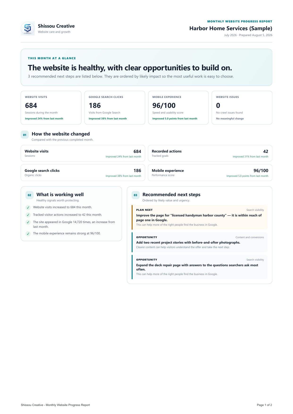 Sample Shissou Reports monthly growth report for fictional Harbor Home Services