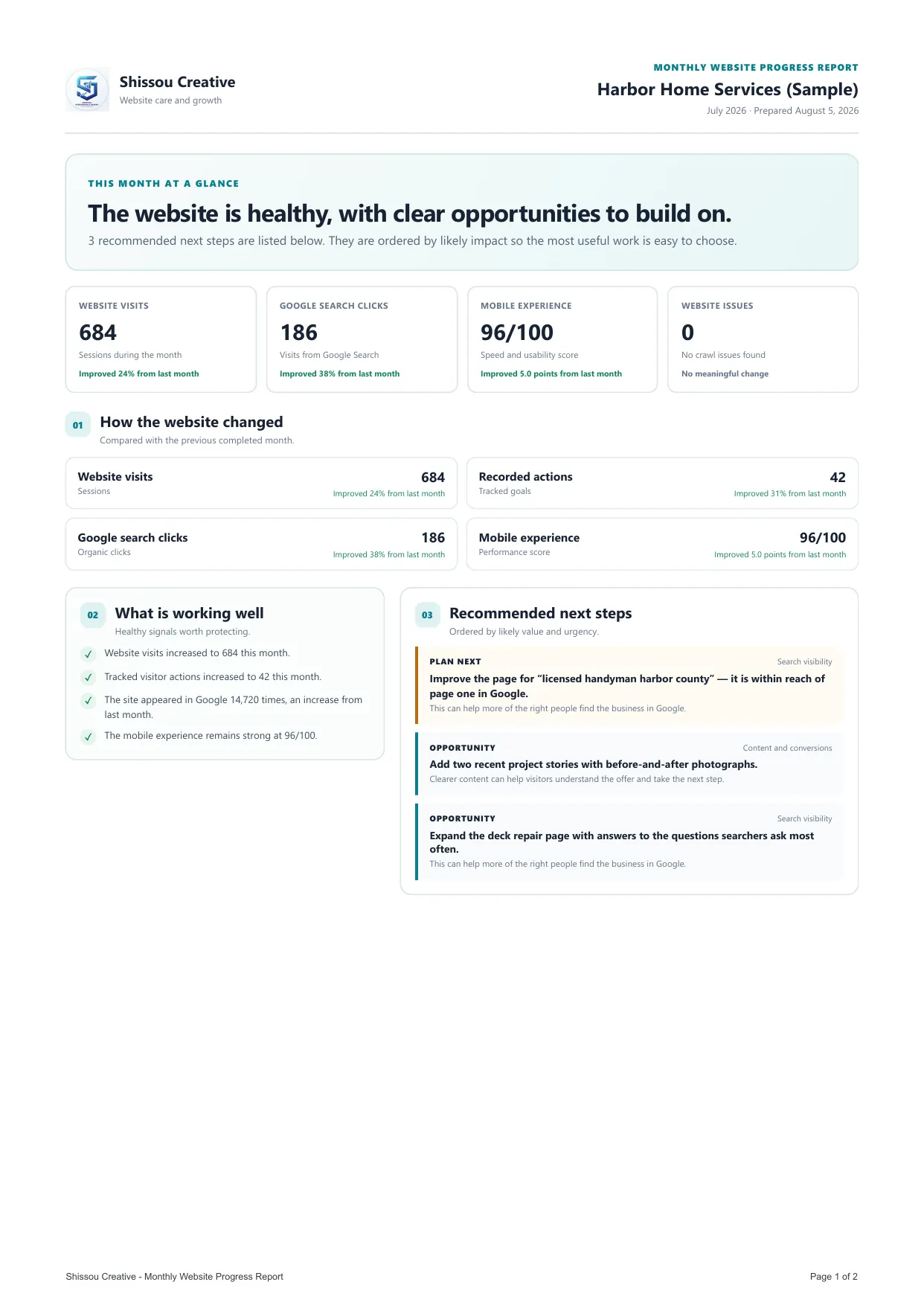 Expanded first page of the sample Shissou Reports monthly growth report